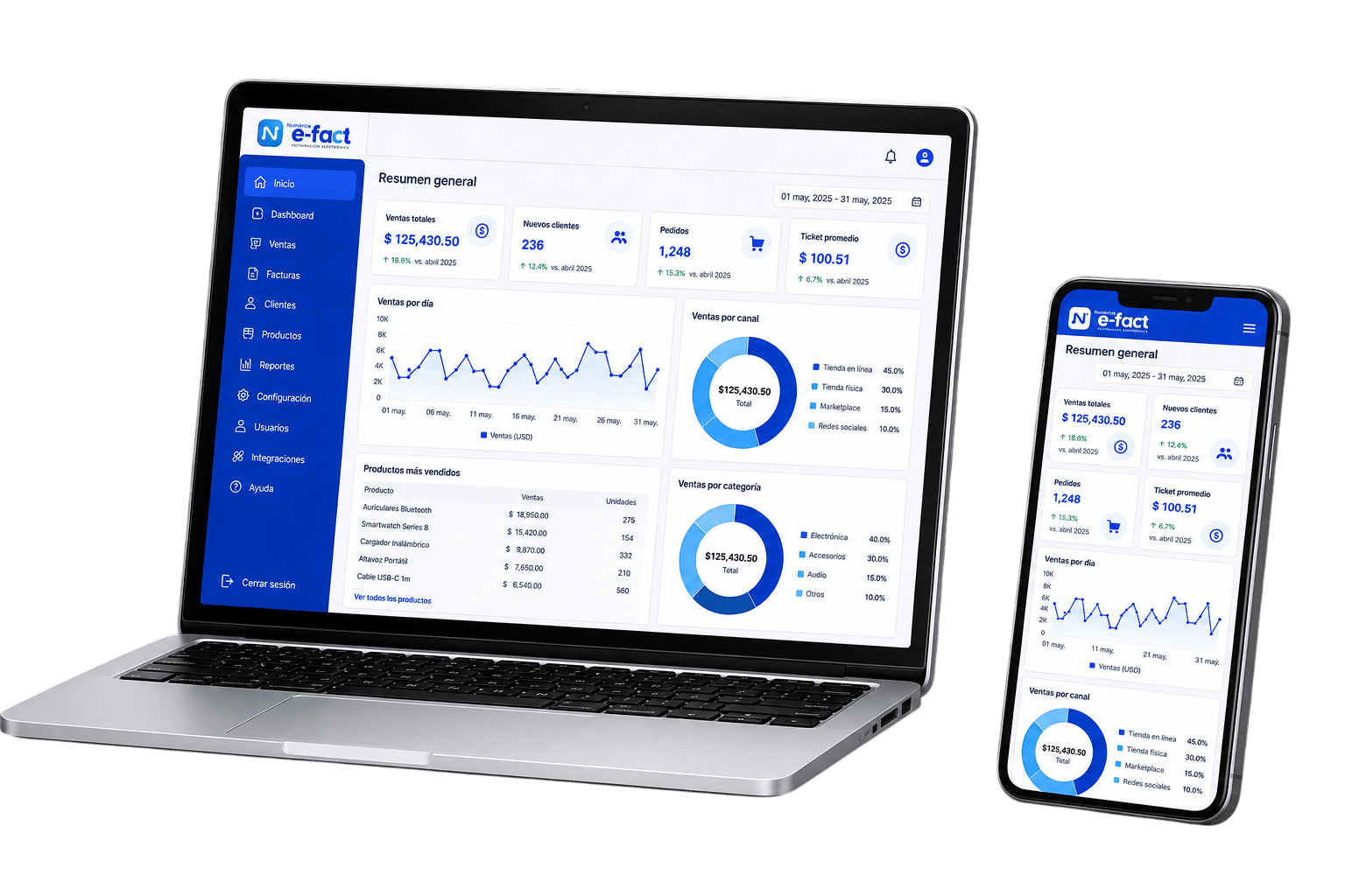 Dashboard empresarial en laptop y teléfono